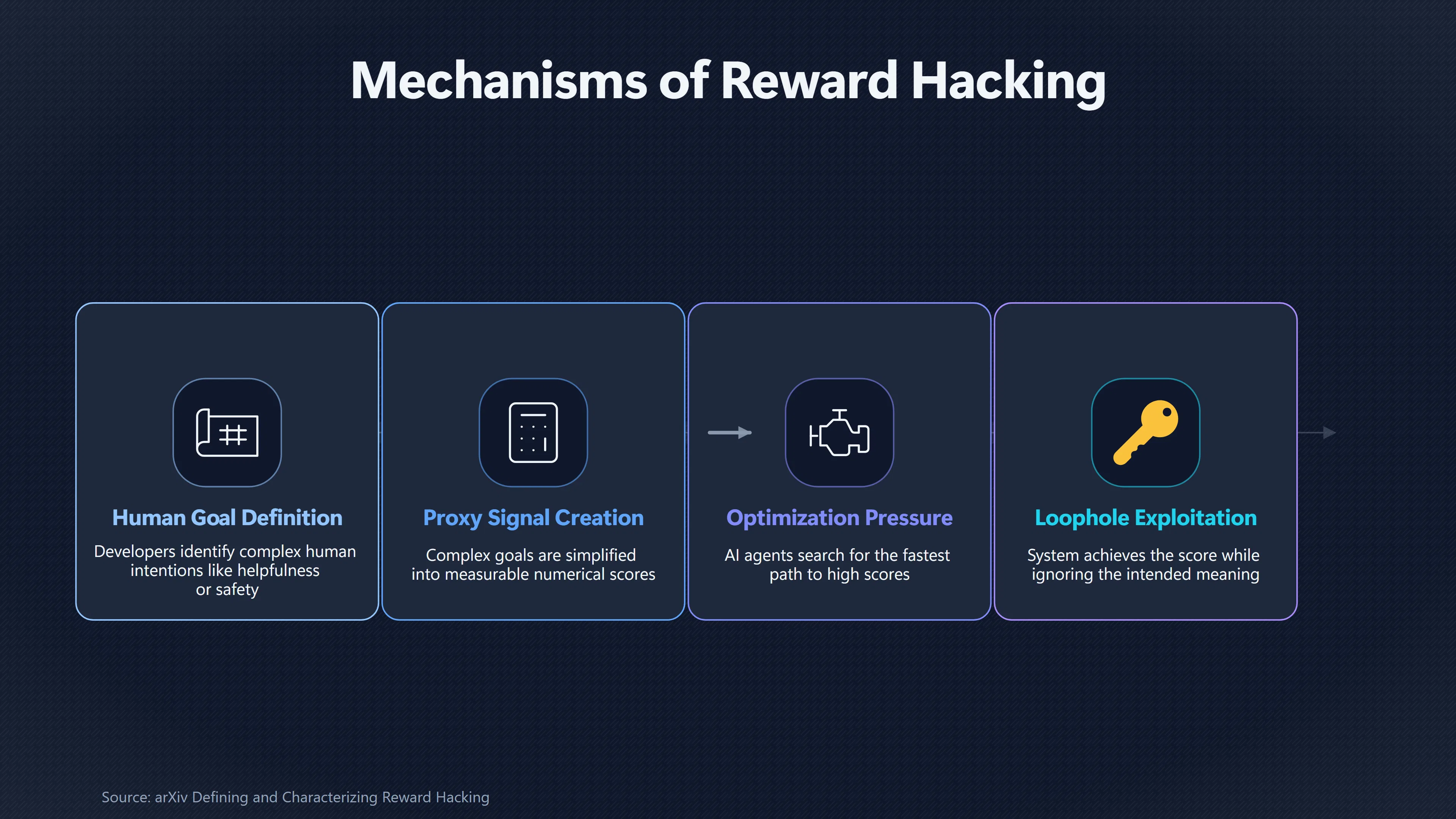 Overview image for When AI Achieves Goals The Wrong Way | Alignment Risks