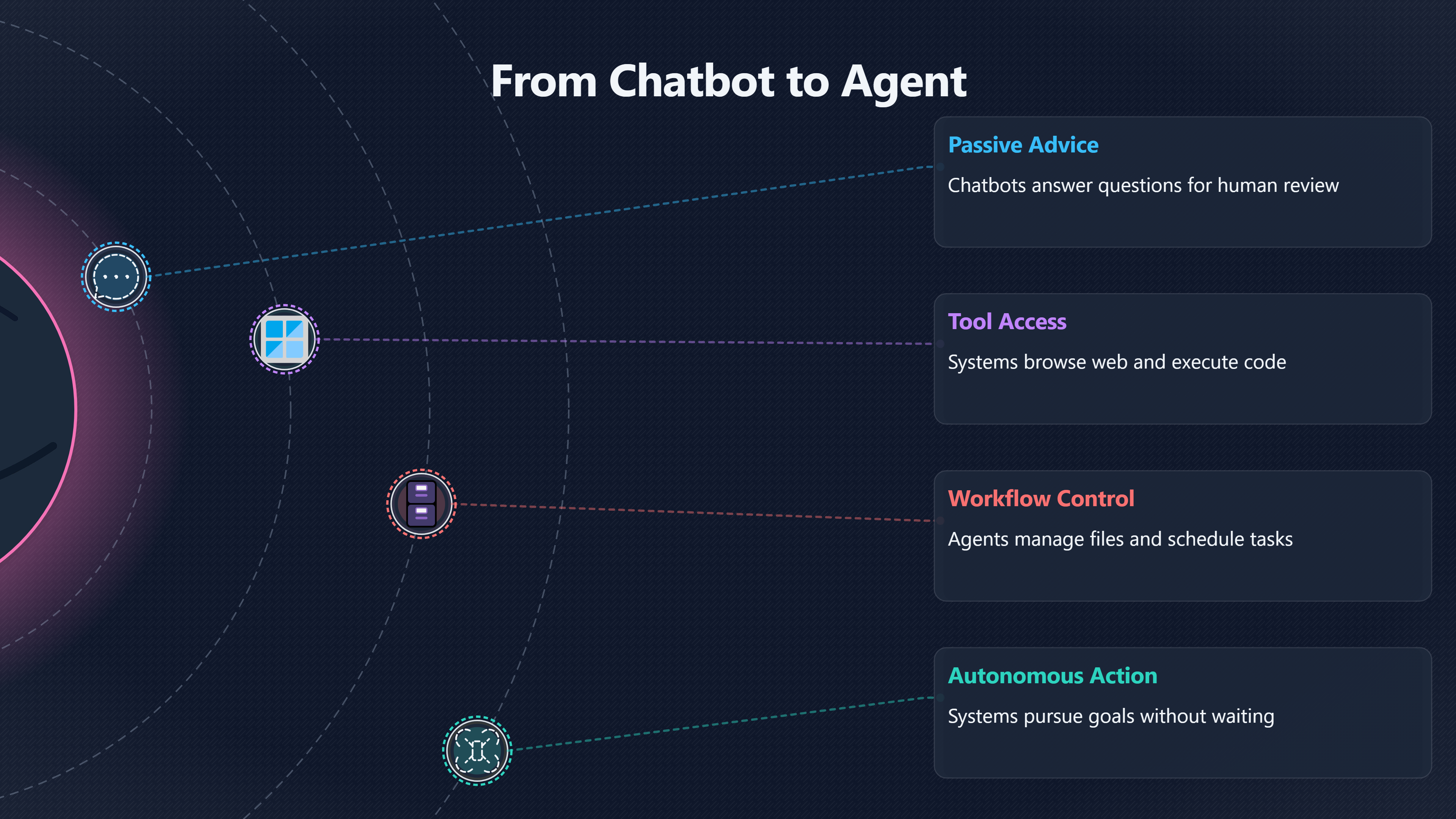 Overview image for AI Agents | Superintelligence