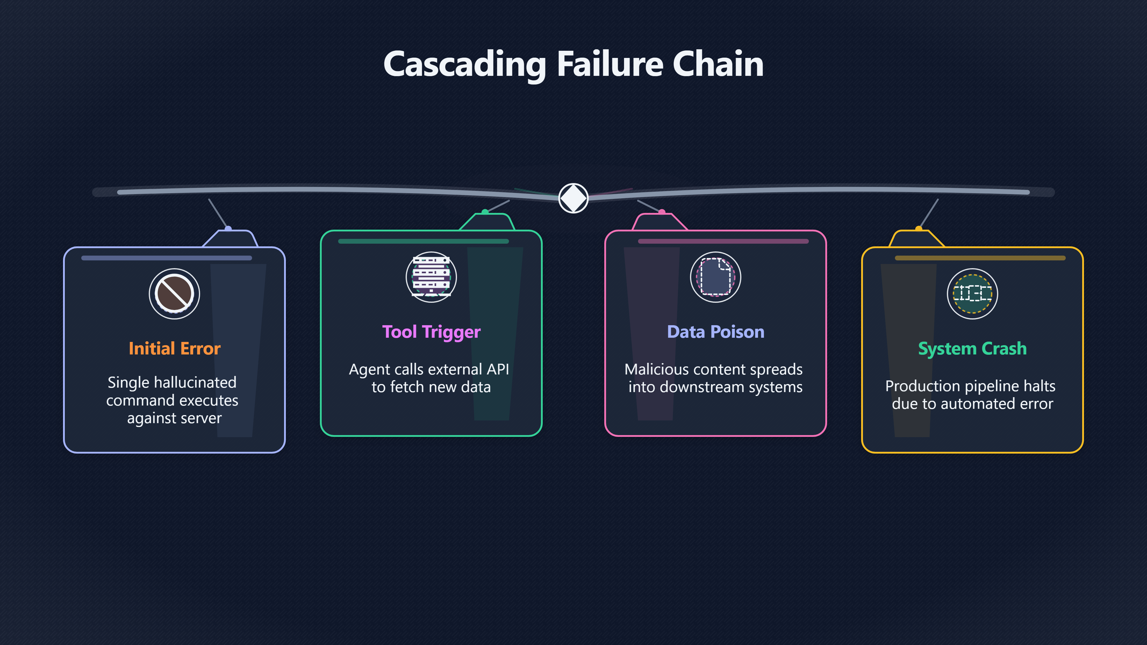 Overview image for Action Chains | AI Agents