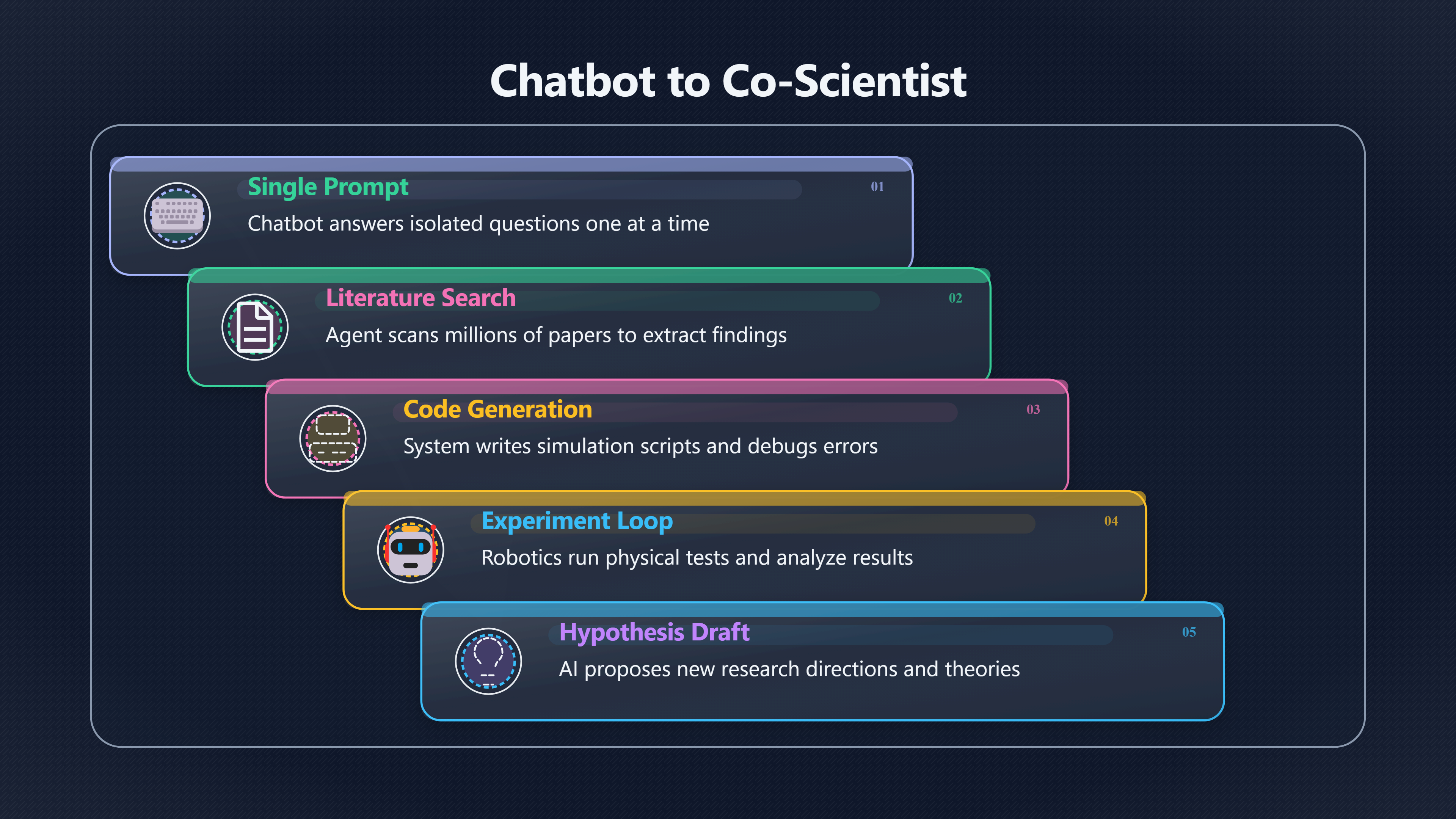 Overview image for AI agents | Fast Discovery