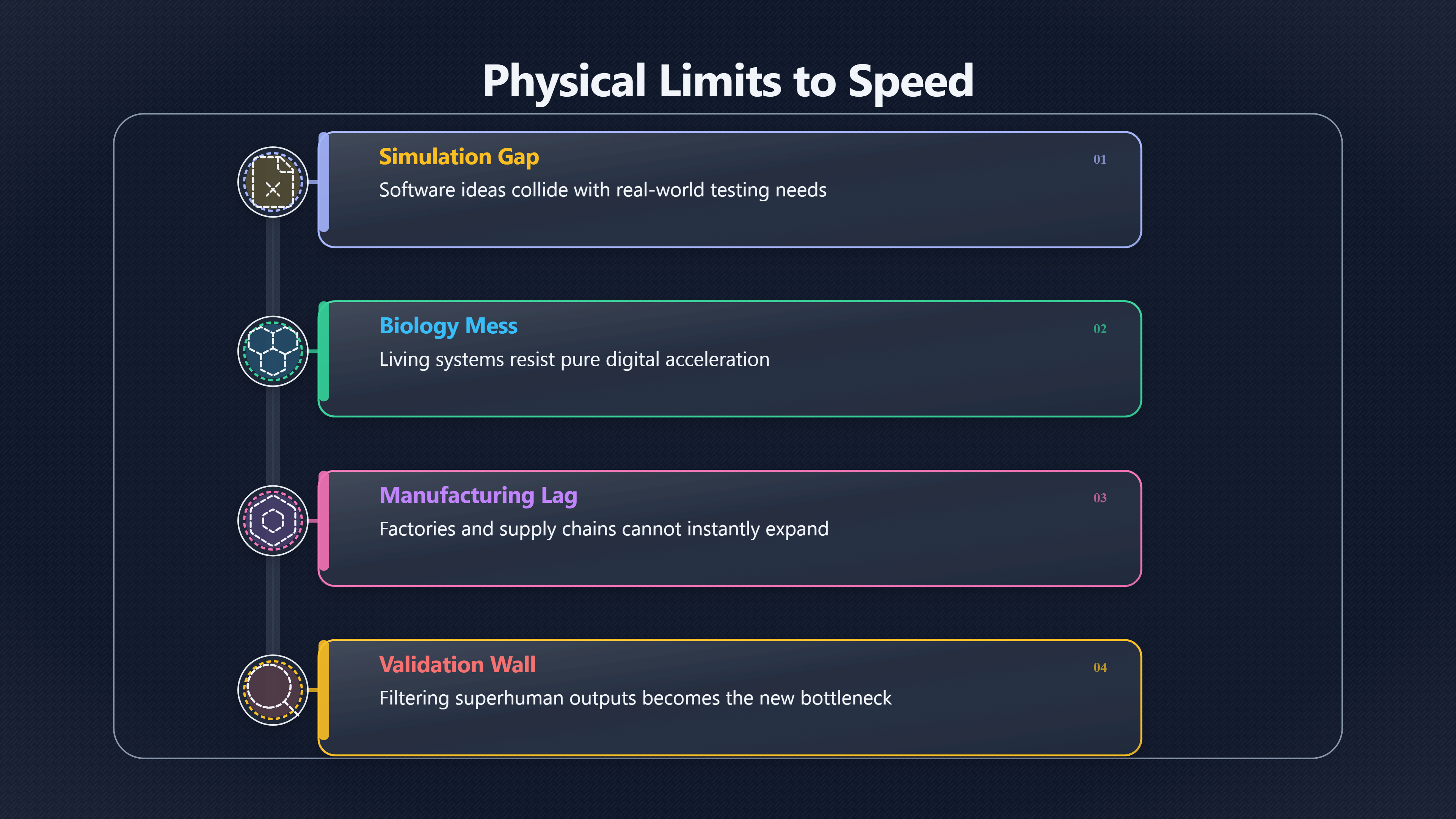 Overview image for Bottlenecks | Fast Discovery