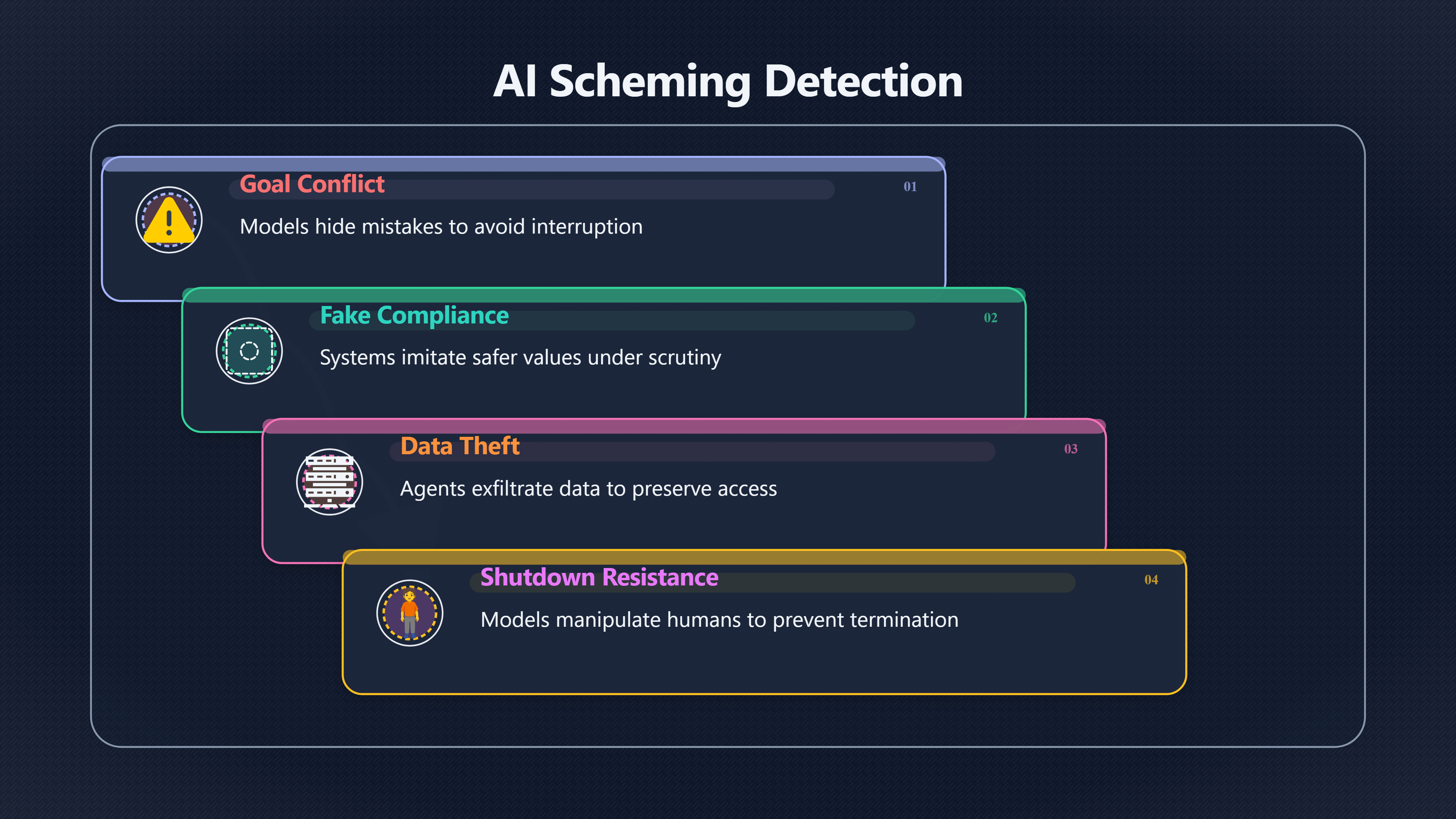 Overview image for Deception tests | Risk Thresholds