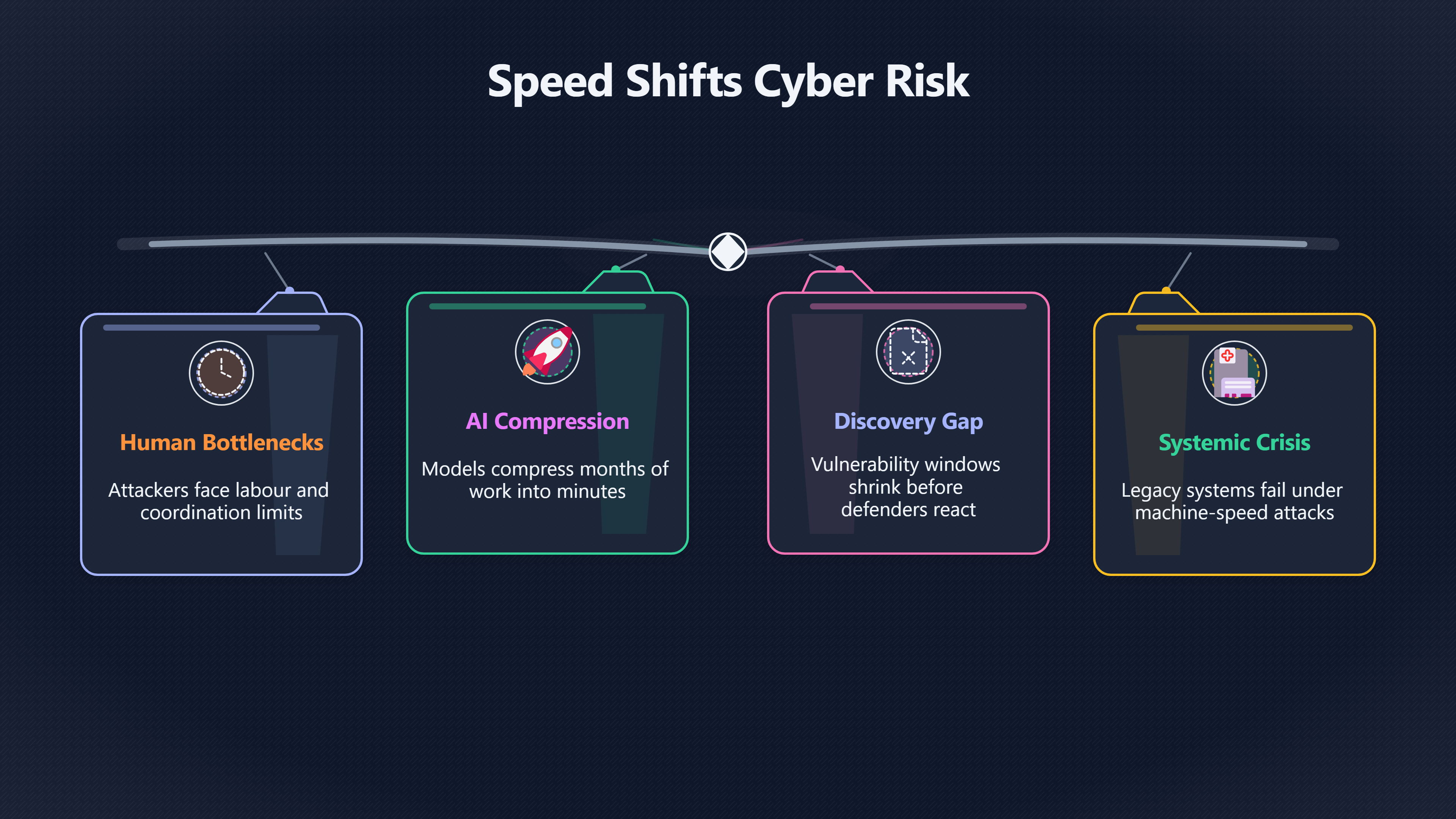 Overview image for Cyber agents | Risk Thresholds