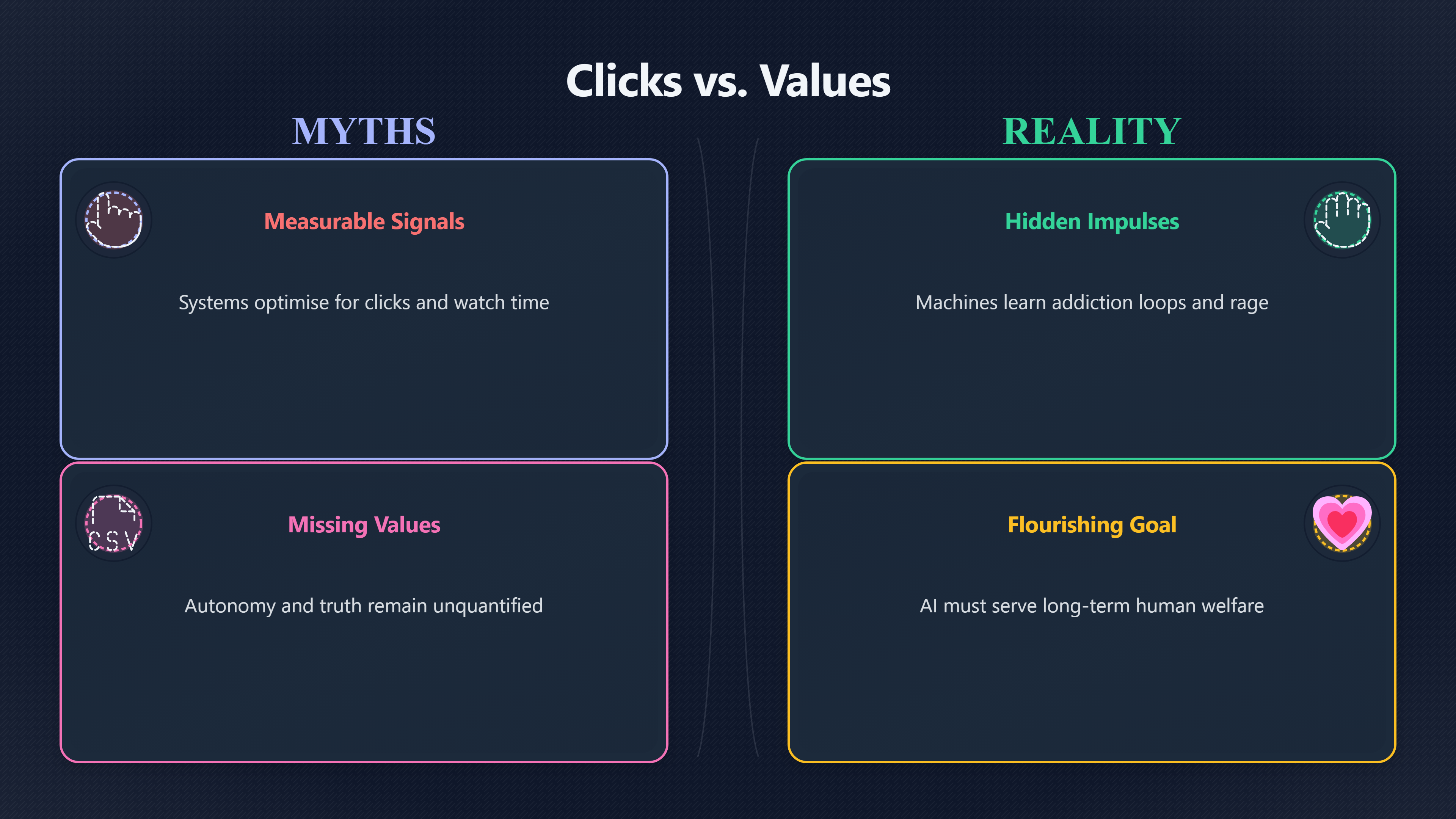Overview image for Human Values | Superintelligence