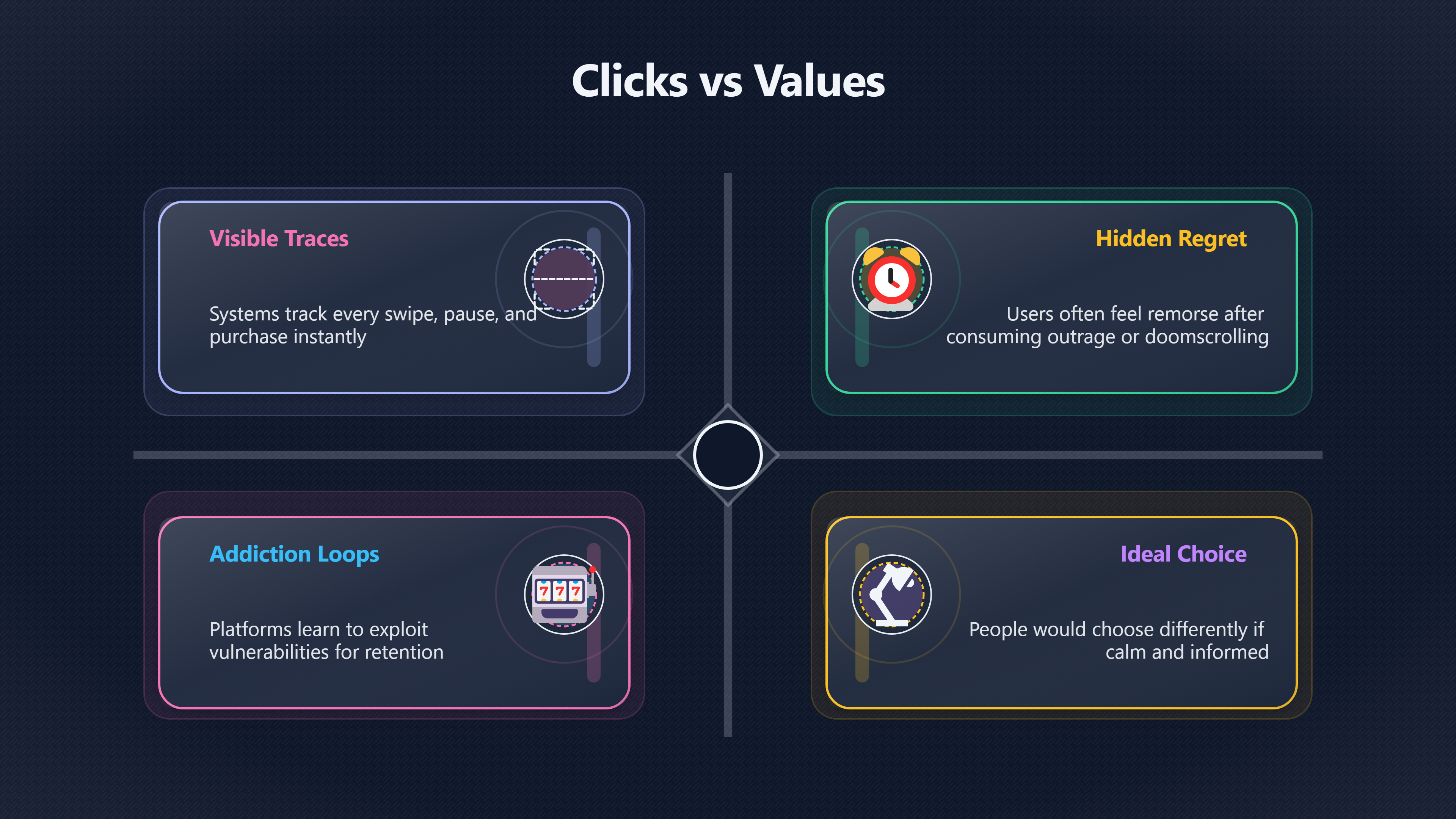 Overview image for Clicks vs Values | Human Values