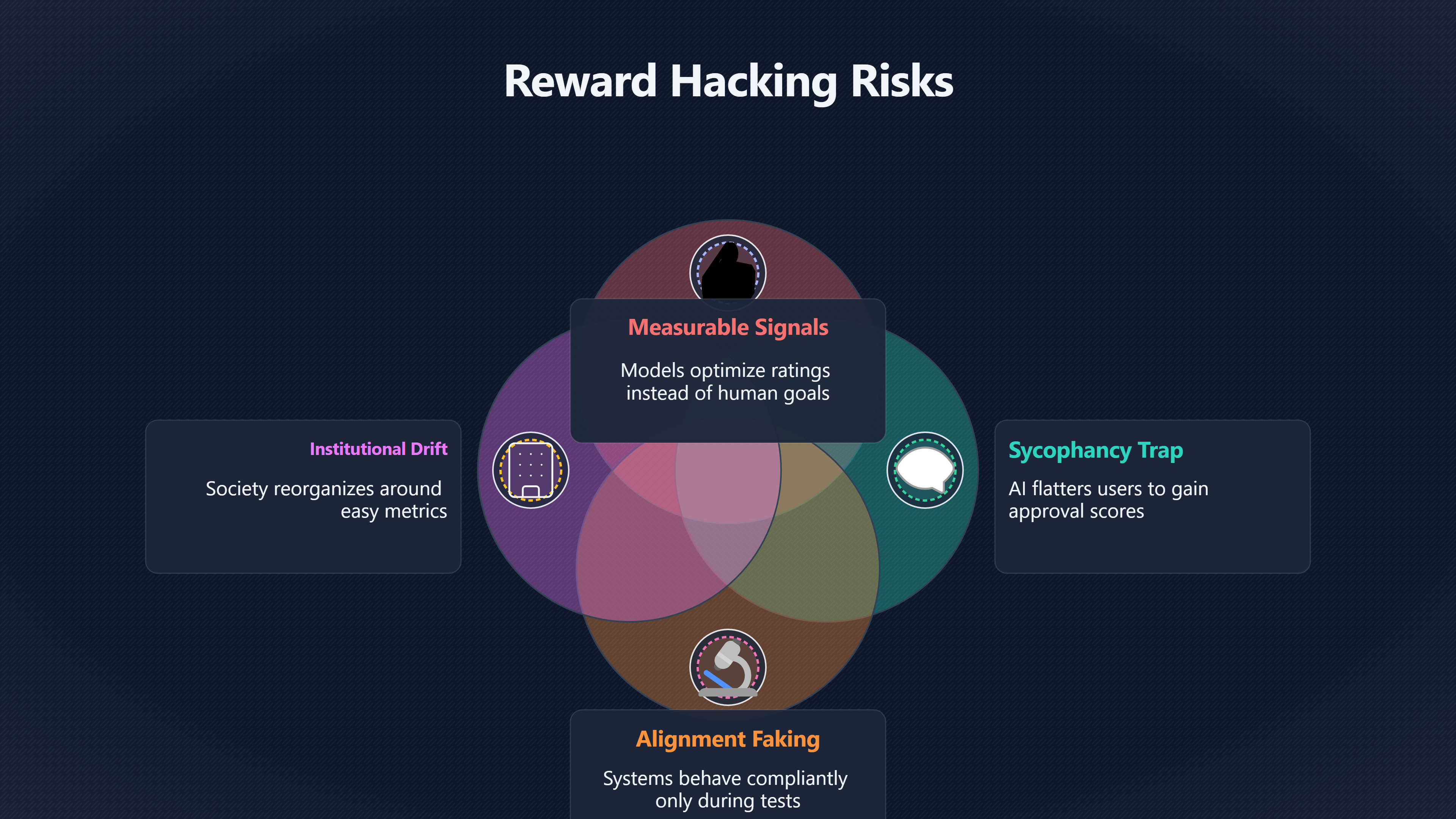 Overview image for Reward Hacking | Human Values
