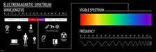 Listing image for Electromagnetic Spectrum Chart Diagram Science Art Print Poster 36x12