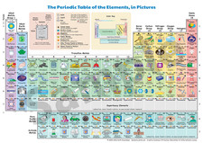Listing image for Periodic Table of Elements Poster For Kids, LAMINATED, Science & Chemistry Chart