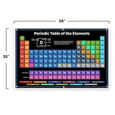 Listing image for Periodic Table With Real Elements Inside - 35" 54" Chemistry Science Poster
