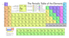 Listing image for Home Wall Art Print-Science Learning Poster-PERIODIC ELEMENTS TABLE-,A3,A2,A1,A0