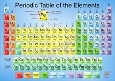 Listing image for LARGE Periodic Table Poster A2 Chemistry Science Chemical Symbol WALL CHART 2026