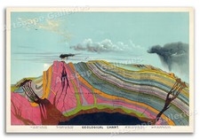 Listing image for 1893 Vintage Geological Science Chart Art Print by Geologist Levi Yaggy - 24x36