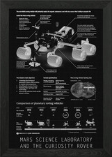 Listing image for MARS SCIENCE LABORATORY Framed Wall Art Poster Canvas Print Picture